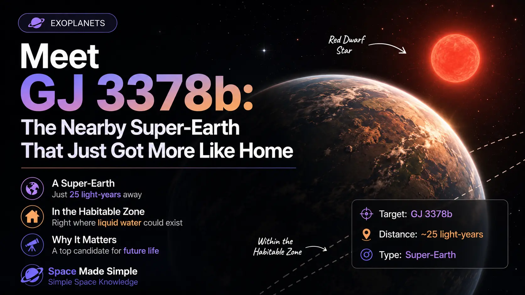 The Nearby Super-Earth That Just Got More Like Home