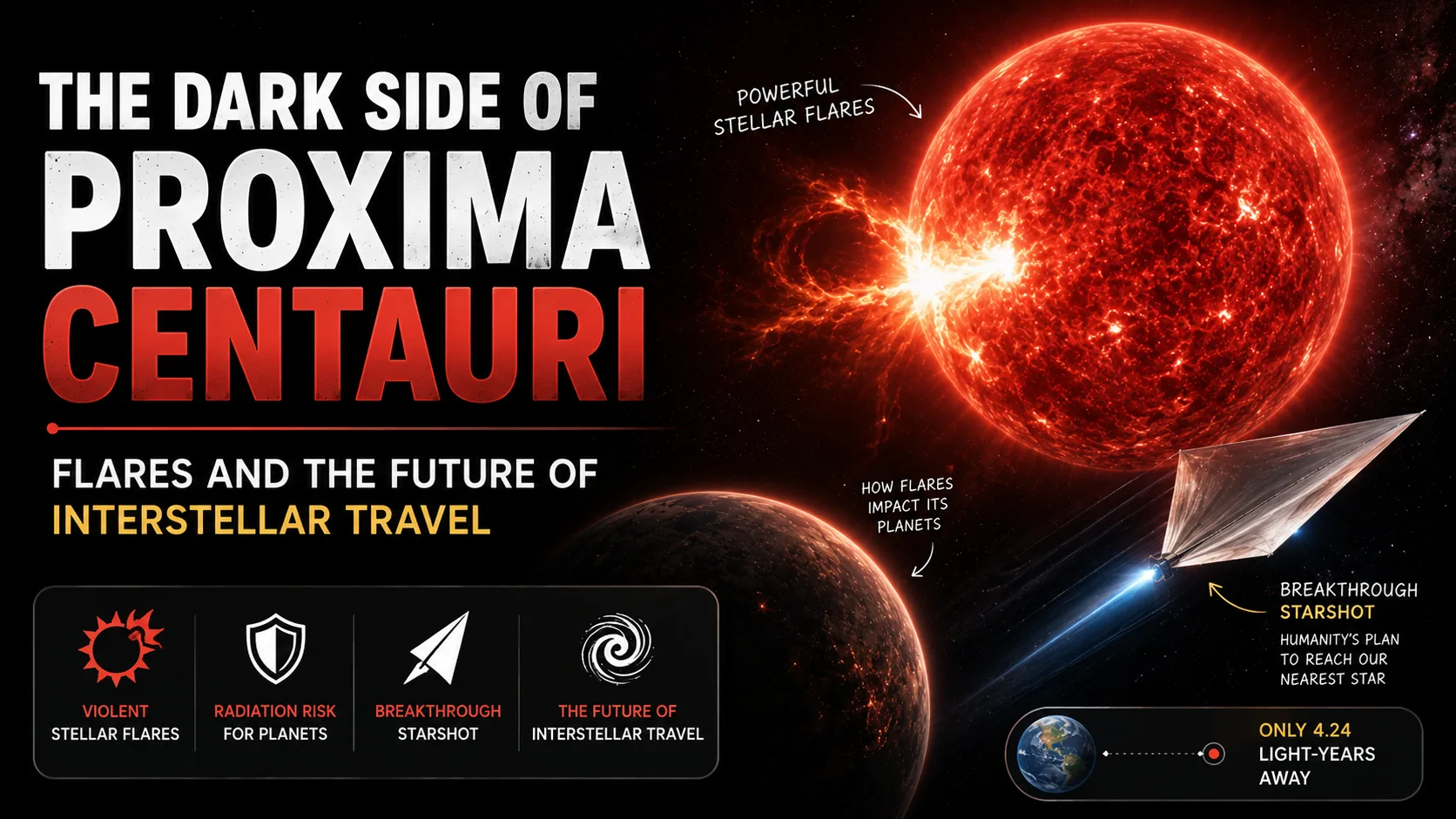The Dark Side of Proxima Centauri: Flares and the Future of Interstellar Travel