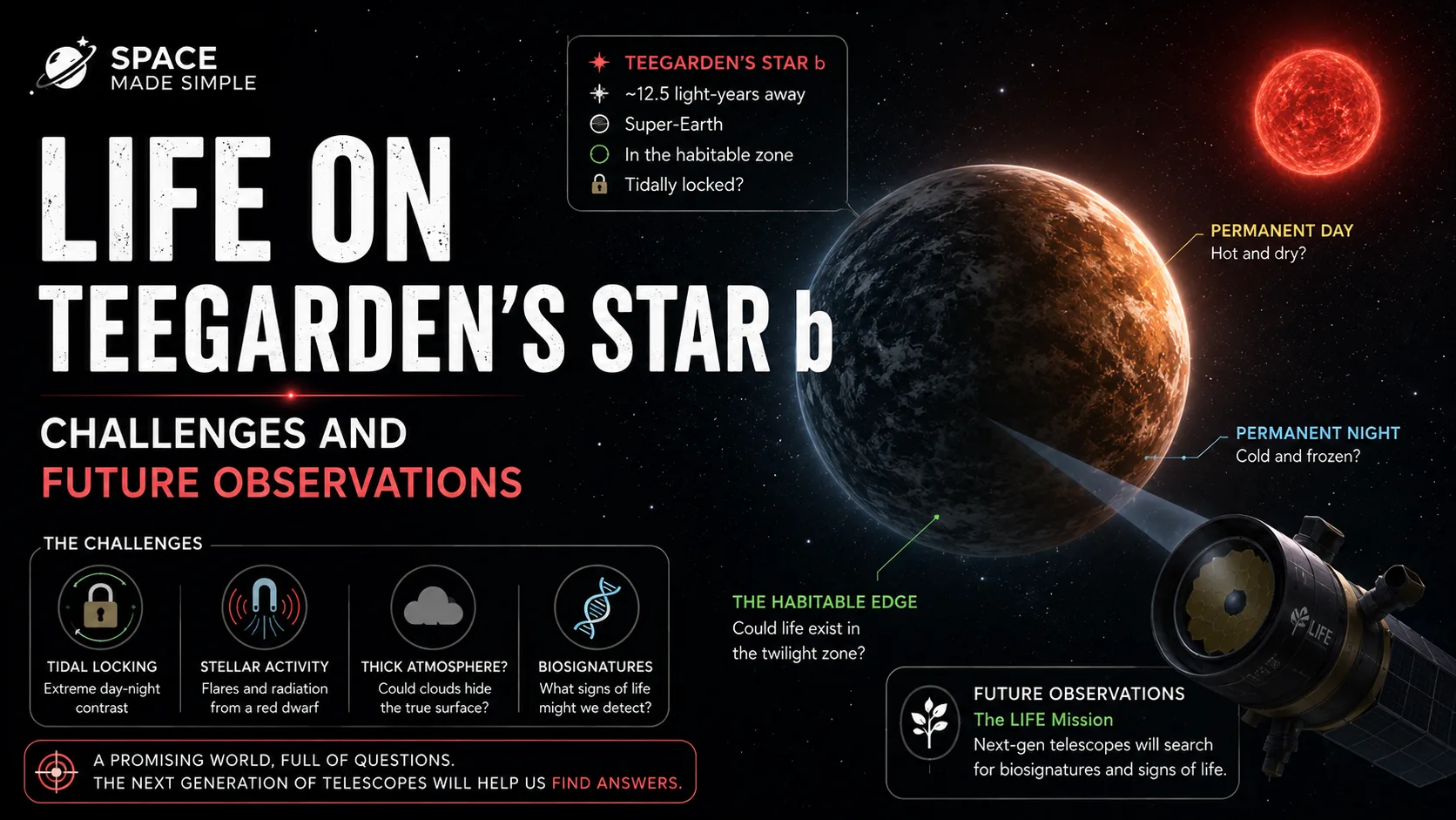 Can Teegarden's Star b Retain an Atmosphere for Life?